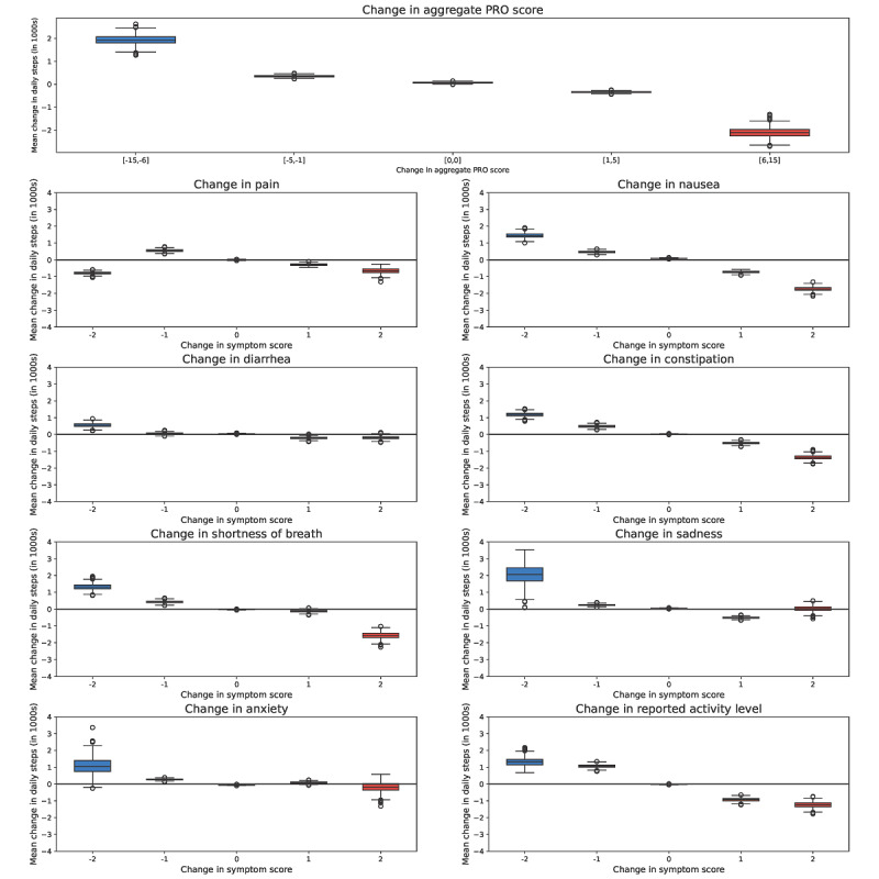 Interpretation Messy